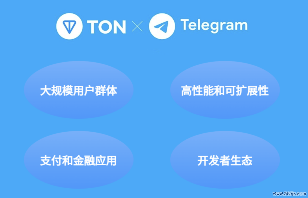 tokenim钱包最新下载的市场机制与产品优势，探索其在数字资产领域的重要地位。_度量领域右上角探索点_激战度量领域右上角探索点