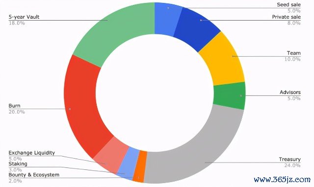 价值发现 深度挖掘应用层价值项目 Hathor Network