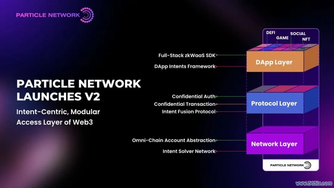 效率提升从哪几方面开始_深入研究 imToken 的用户体验，了解官方下载后如何提升资产管理的效率。_效率专题