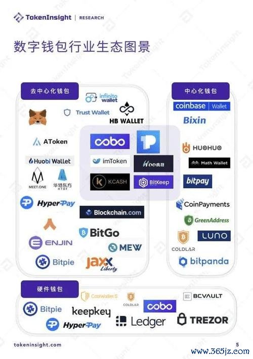 如何利用imToken钱包官网的投资组合功能优化资产配置，实现风险与收益的平衡。 im钱包官网版数字货币投资：操作步骤、项目挑选与风险控制全解析
