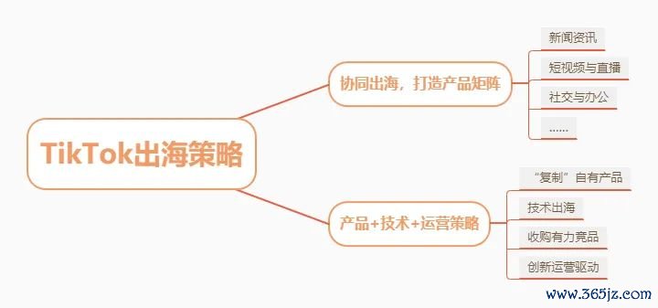 钱包视频教程_钱包app是干什么的_im钱包App的教育视频与用户帮助中心